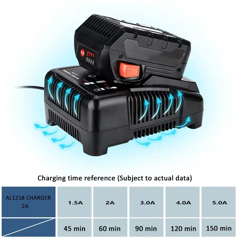 Voor RIDGID AEG 14.4V 18V Li-I - Power Quality Tools recensie en prijs
